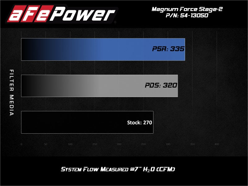 aFe Magnum FORCE Stage-2 Pro Dry S Cold Air Intake System
