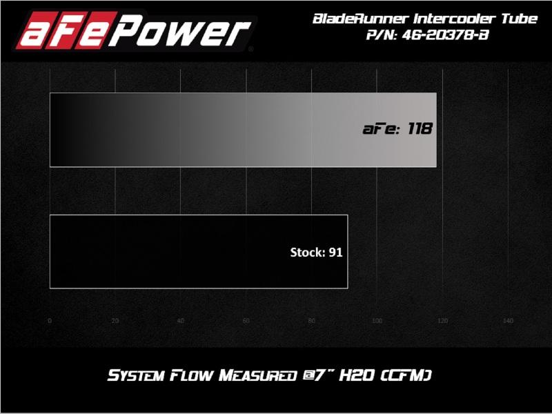 aFe BladeRunner 2.5in Aluminium Hot Side Charge Pipe 15-20 Subaru WRX 2.0T - Black
